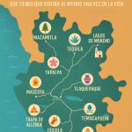 Mapa de 12 pueblos mágicos que tienes que conocer en Jalisco México